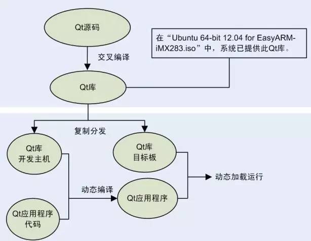 linux开发入门_入门开发板要什么基础_入门开发板推荐