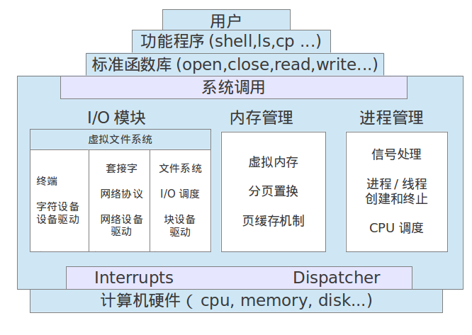 linux环境高级编程_linux高级编程_linux高级程序员