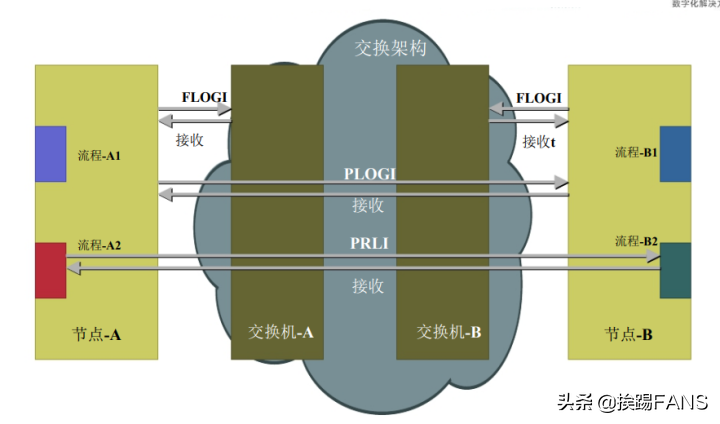 linux如何查看带宽使用率_linux查看网络带宽_linux查看网络带宽命令