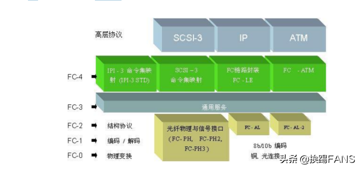 linux查看网络带宽命令_linux如何查看带宽使用率_linux查看网络带宽