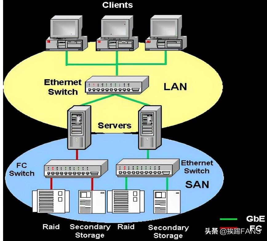 linux如何查看带宽使用率_linux查看网络带宽命令_linux查看网络带宽