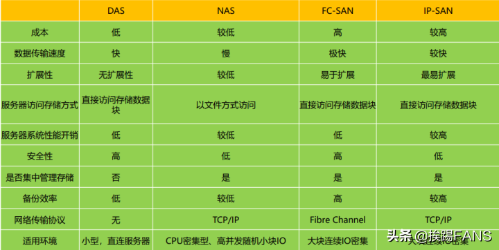 linux如何查看带宽使用率_linux查看网络带宽命令_linux查看网络带宽