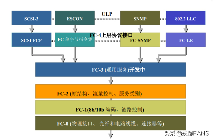 linux查看网络带宽_linux查看网络带宽命令_linux如何查看带宽使用率