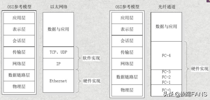 linux查看网络带宽_linux如何查看带宽使用率_linux查看网络带宽命令