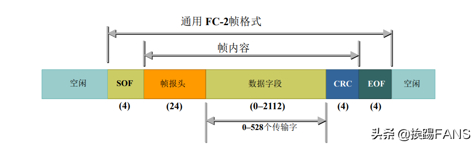 linux查看网络带宽命令_linux如何查看带宽使用率_linux查看网络带宽