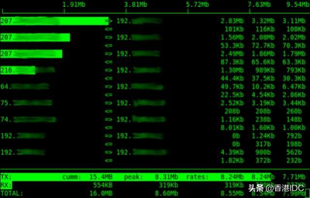 linux网络带宽怎么看_linux查看网络带宽_linux如何查看带宽使用率
