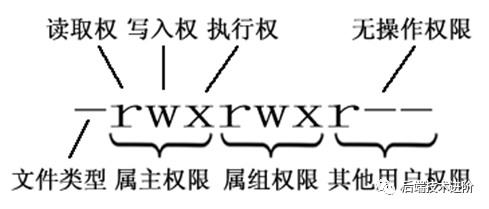 怎么查看linux操作系统版本_linux查看操作系统版本号_查看系统版本linux命令