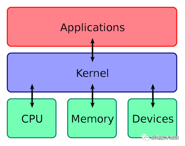 查看系统版本linux命令_linux查看操作系统版本号_怎么查看linux操作系统版本