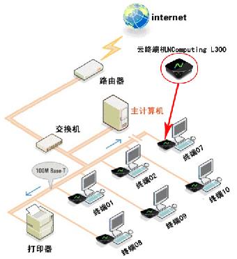 安装Linux双系统_linux 安装ftp_安装Linux