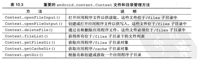 《linux系统命令及shell脚本实践指南》