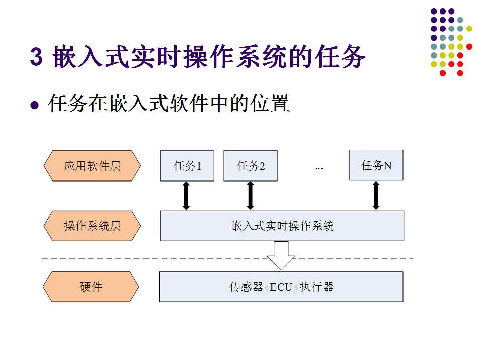 yocto linux使用详解_天盘缝针的详解使用_地盘正针的详解使用