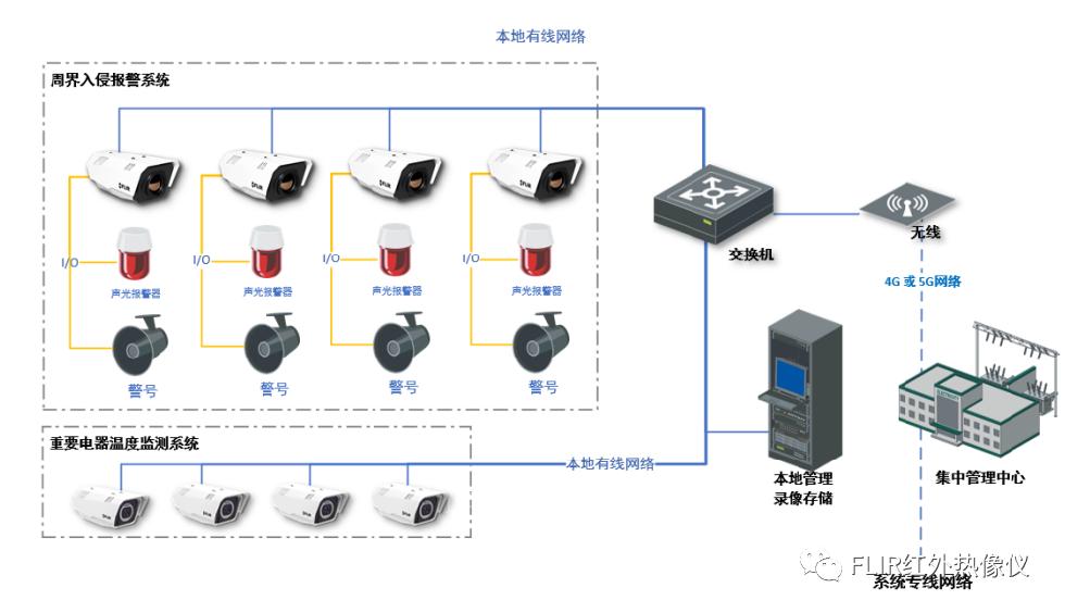 linux 系统监控_监控系统的组成结构_监控系统Linux