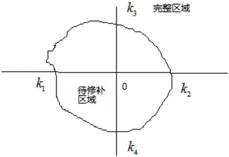 linux内核烧写 （每日一题）训练图像中随机删除输入图像的部分区域