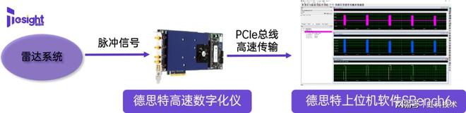 iperf3 linux下载 Linux网络性能利器！iperf3让你轻松监控带宽、延迟和丢包比例