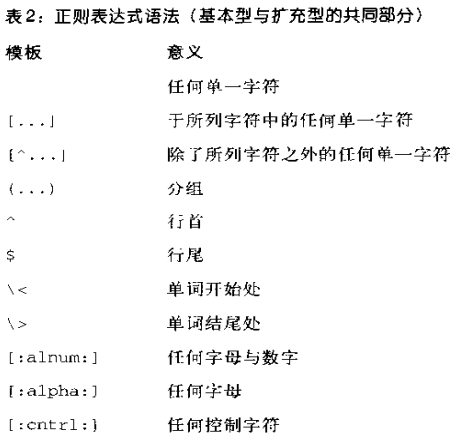 从零开始，我是如何战胜vi指令的