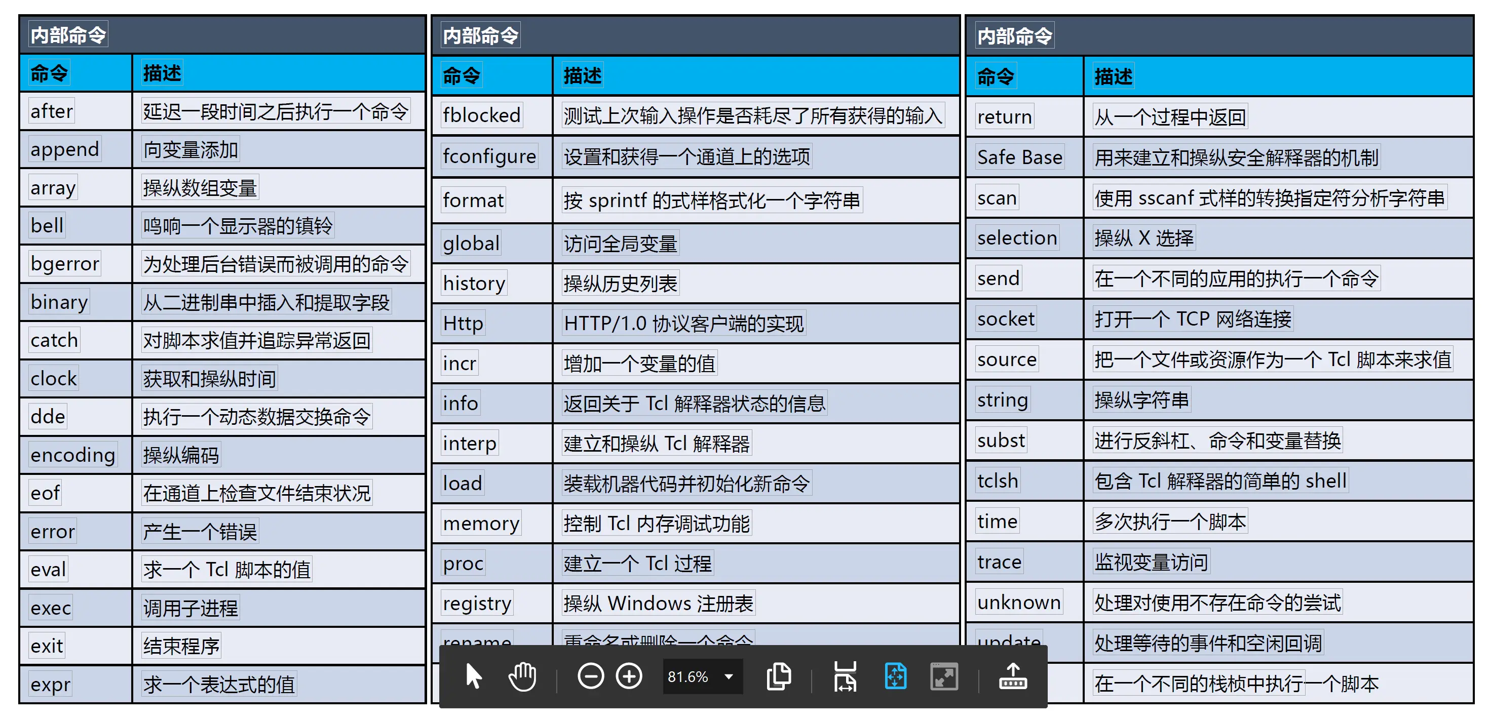 命名文件时不能使用哪些字符_命名文件夹_linux 重命名文件