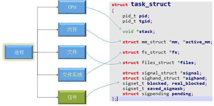 Linux内核揭秘：幕后操盘全局，进程管理轻松应对多种并发