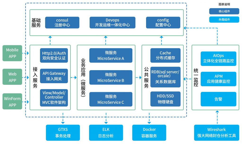 Linux嵌入式新宠：全新GPIO驱动架构震撼发布，硬件操控更便捷