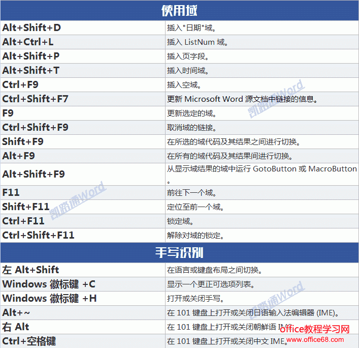 Linux命令行必备！6个实用快捷键，助你高效办公