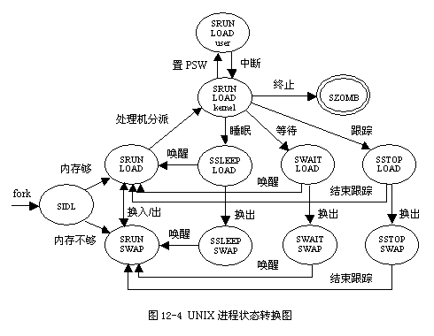 （知识点）Linux的进程调度策略：