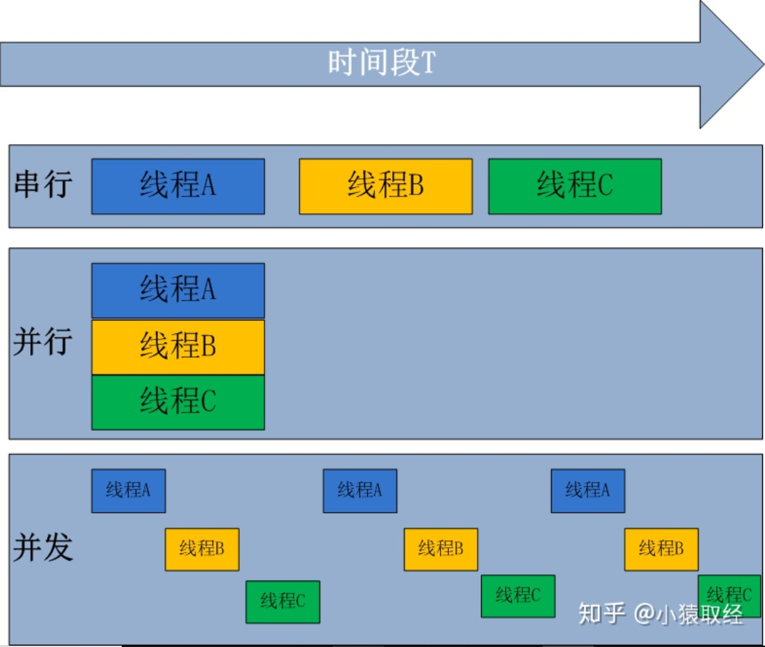 socketaccept阻塞_linux socket 设置阻塞_socket阻塞和非阻塞设置