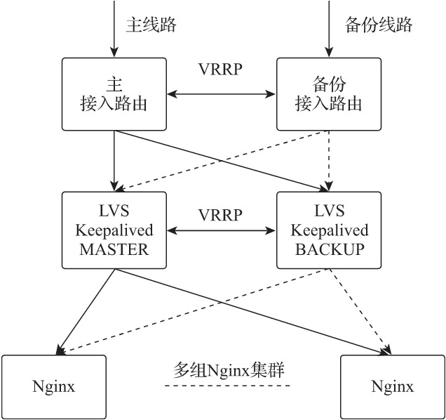 HBase分布式数据库安装攻略：从零开始，轻松搞定