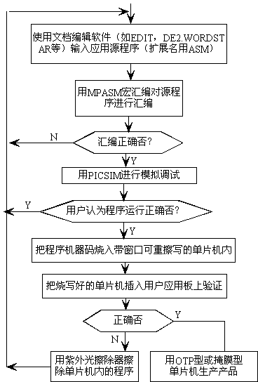 Linux系统：开发者的不二选择