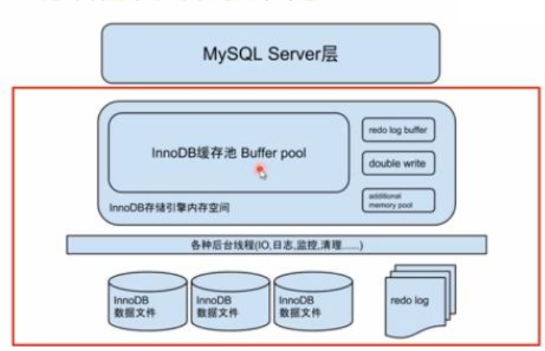 敖青云：开启存储技术新时代，Linux内核为你带来的惊喜