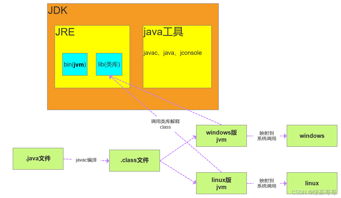 matlablinux安装_linux安装安装虚拟机_linux安装matlab