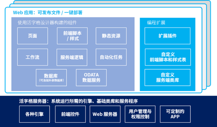 Linux发行版大揭秘：Ubuntu、Fedora、CentOS，哪个更适合你？