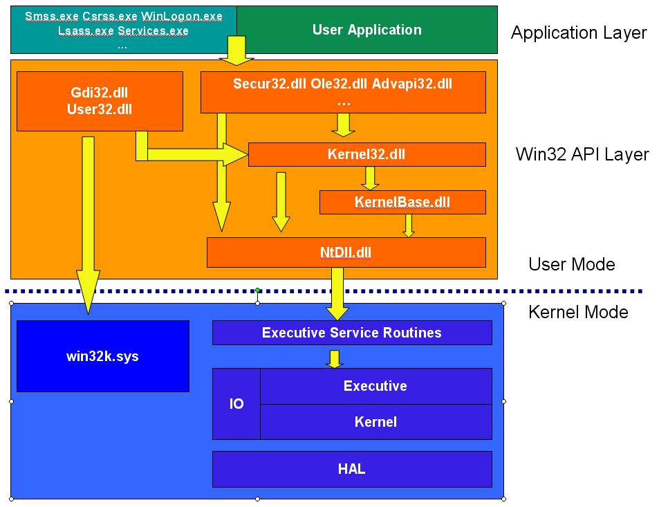 linux 内核定时器_内核定时器函数的栈空间_内核定时器中断