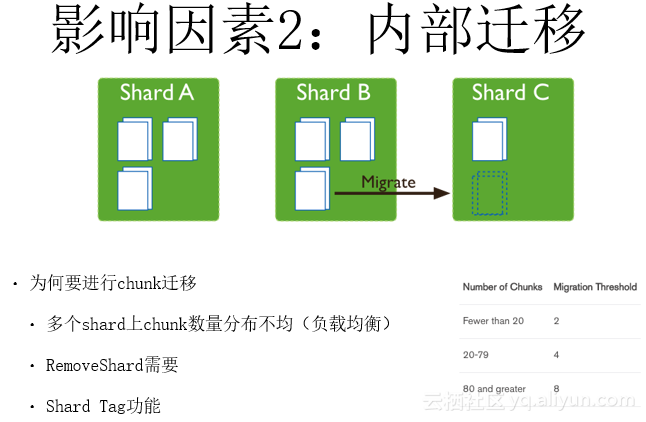 linux系统迁移工具_linux服务器迁移_linuxp2v迁移