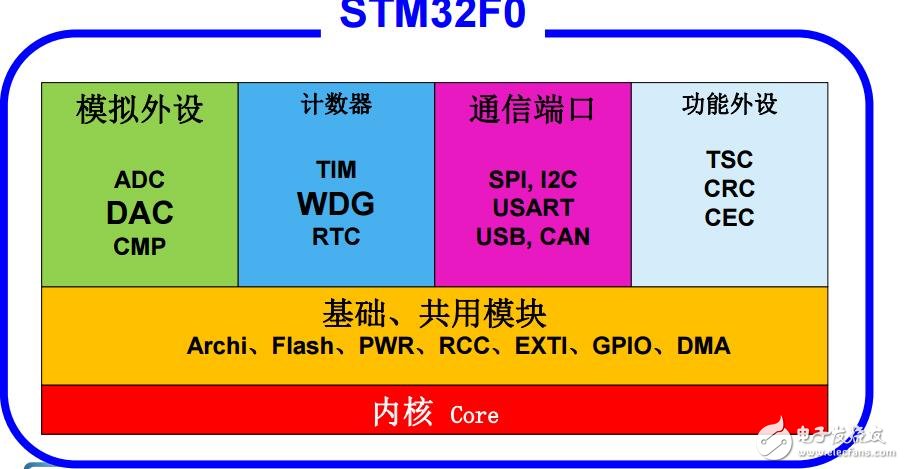 linux内核移植实验报告_arm linux内核移植_linux内核移植与编译实验