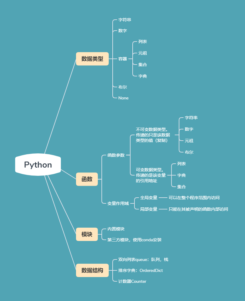 修改Linux主机名_修改LinuxIP_linux修改ip