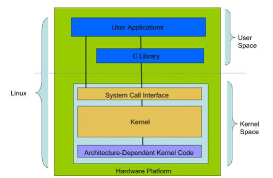 嵌入式linux开发板_linux嵌入式应用开发_嵌入式linux 开发