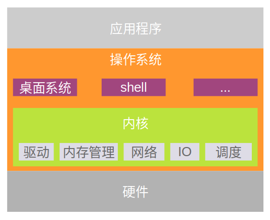 安卓安装linux软件_安卓安装linux桌面_linux安装安卓