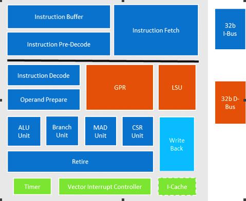 redhat linux安装 红帽Linux安装全方位对比：速度、稳定性、兼容性一网打尽