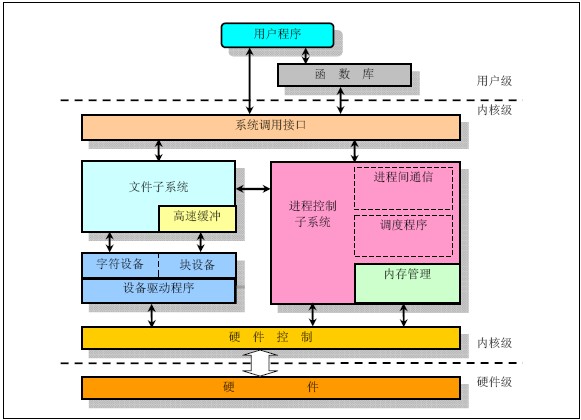 最小linux系统_linux服务器系统_linux系统怎么看系统