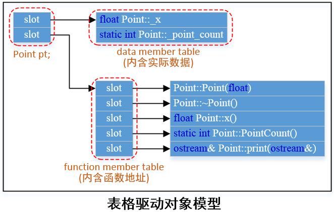 linux驱动file_operations_驱动程序_驱动总裁