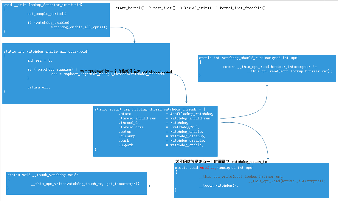 Linux内核源码：深入解读与全球交流