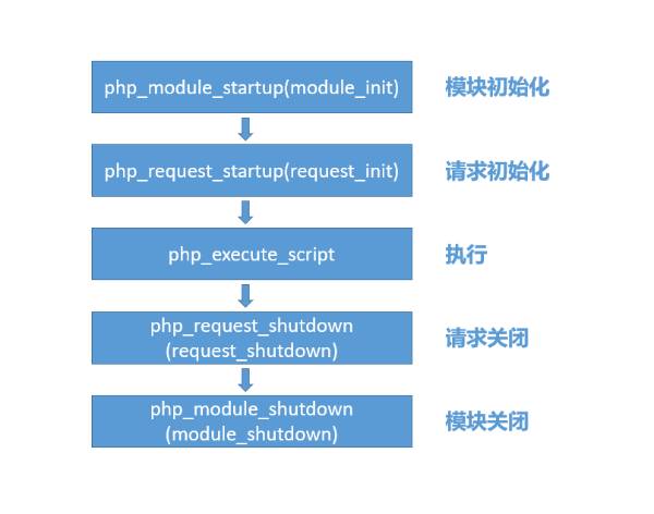 linux内核源码分析课程_linux核心源代码情景分析_linux 内核源代码情景分析