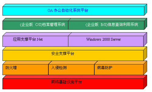 防火墙配置教程_防火墙配置策略_linux配置防火墙