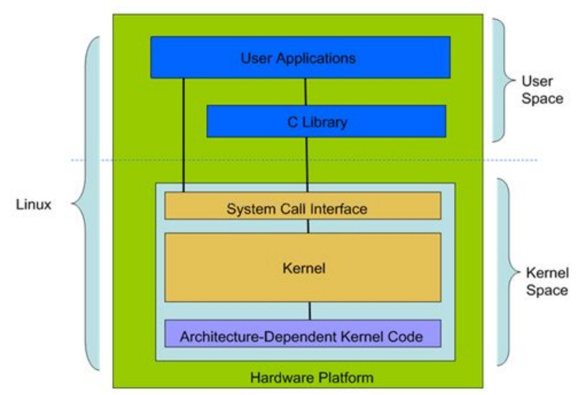 嵌入式linux开发视频教程_linux嵌入式开发板_linux 嵌入式 开发