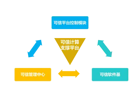 揭秘Linux网络内核：深入探索、解读核心技术