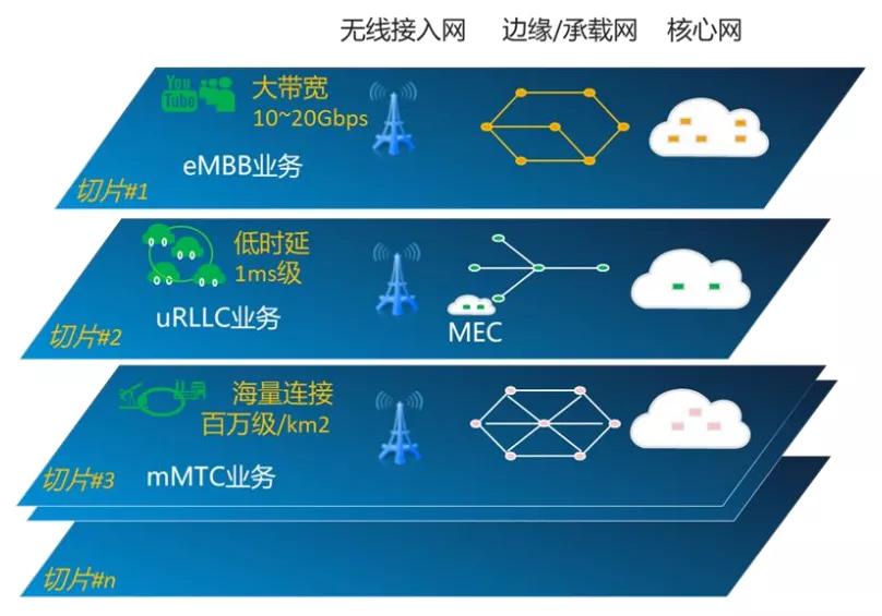 使用linux的电脑_使用linux的收获心得_iperf linux 使用