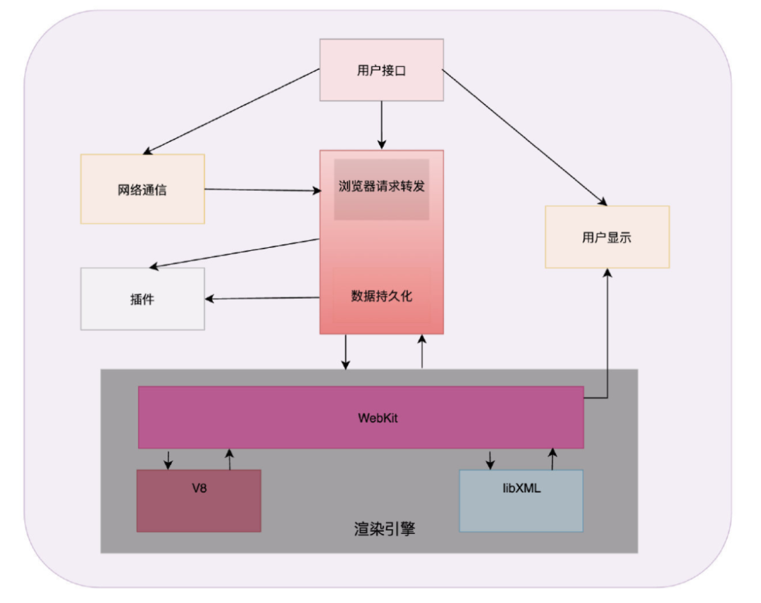 ARM嵌入式Linux系统开发：深度剖析ARM架构，揭秘内核裁剪与优化