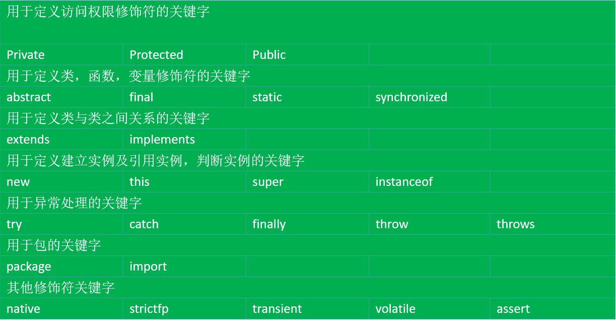 创建用户oracle账号_创建用户组命令_linux 创建oracle用户