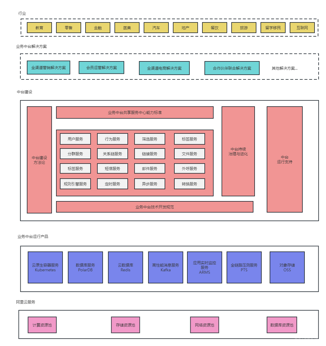 驱动总裁_驱动精灵_android linux驱动