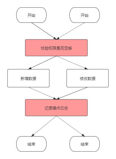 文件操作linux_linux常用命令文档_linux常用文件管理命令