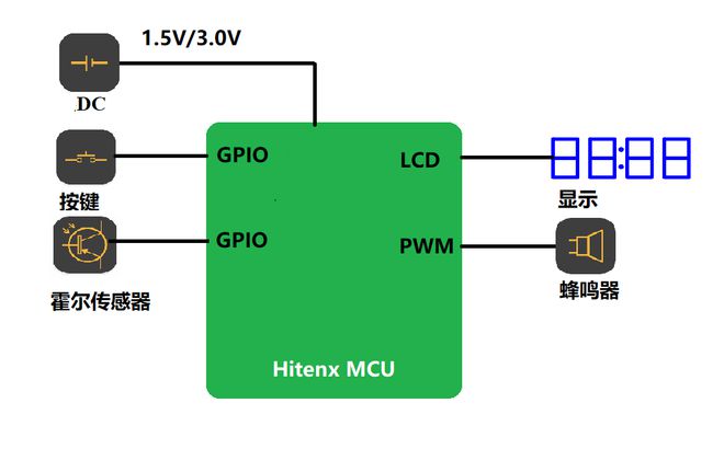 usb转串口驱动linux_linux usb转串口 驱动_linux串口驱动程序